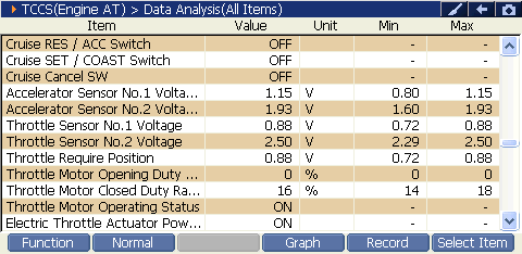 2000 RPM preview
